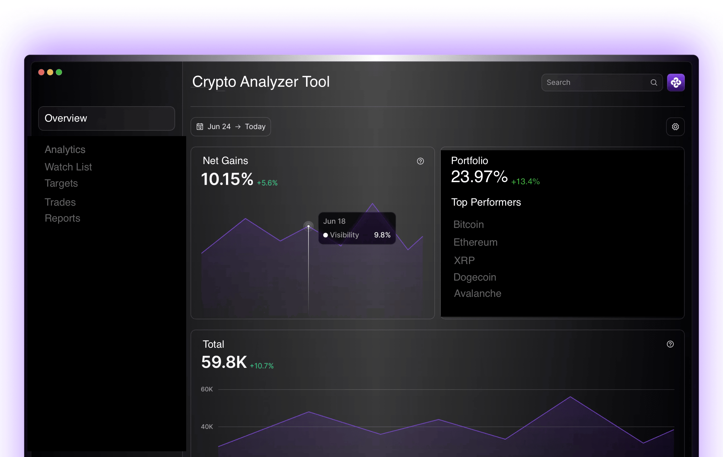 Cover of dashboard
